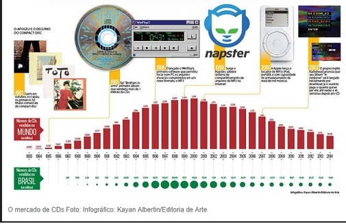 CD morrendo